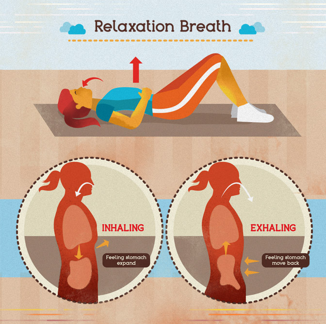 Relaxation Breath Technique